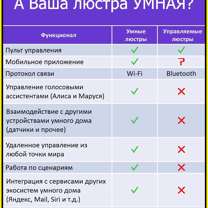 Люстра Citilux CL703A80G